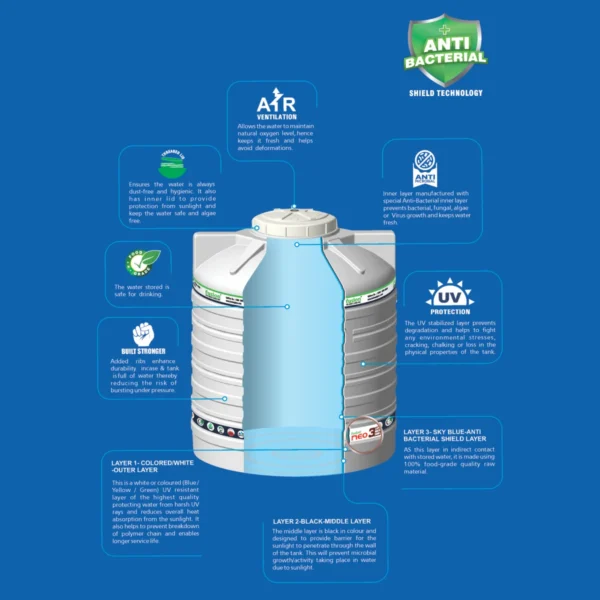 Fusion Water Tank 1000L - Triple Layer with 10 Years Guaranteed by Fusion - Image 3